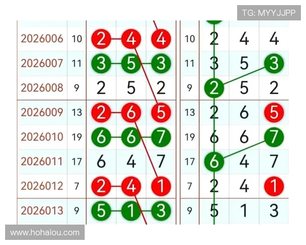 福彩284期开奖前后号码走势全面分析