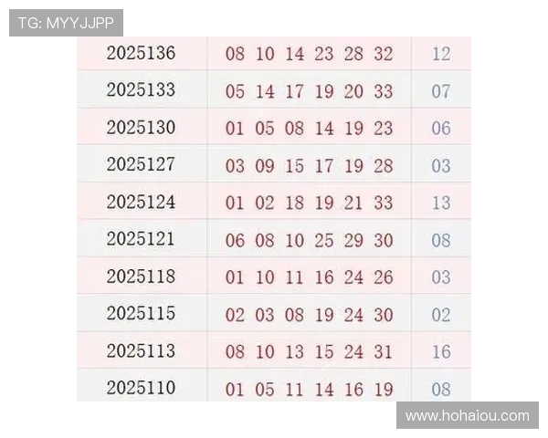 第六十三期开奖结果正式公布，快来看看幸运号码